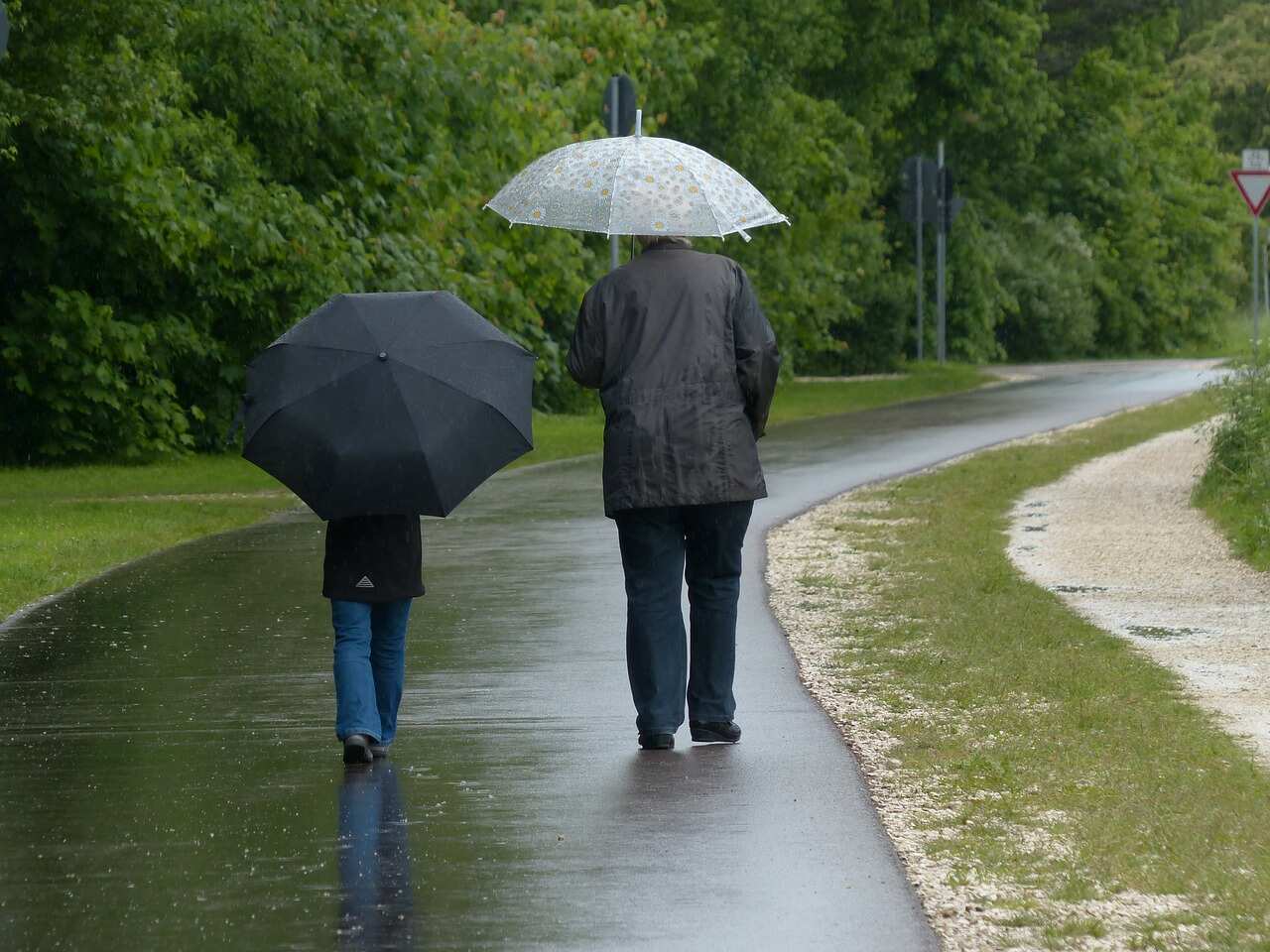 Australia Weather