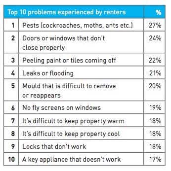 renting