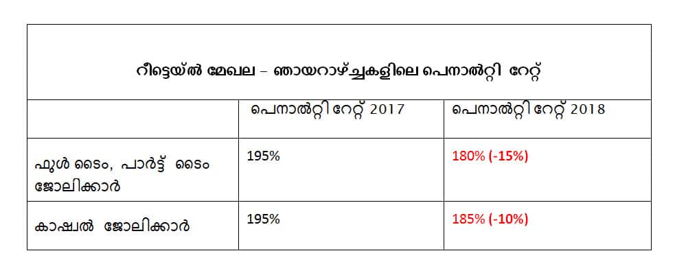 Penalty rate changes in the retail Award