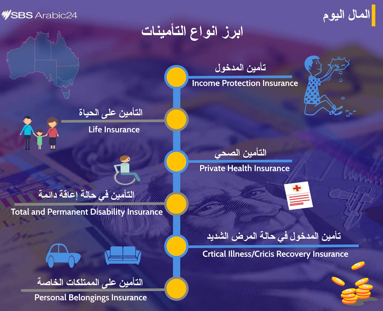 Insurance Types