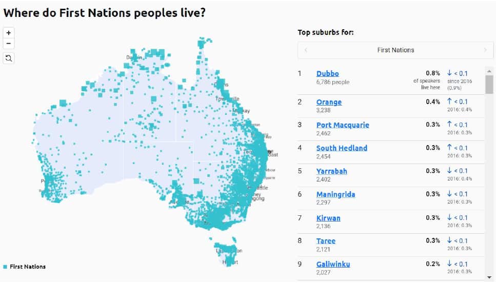 SBS Census Explorer