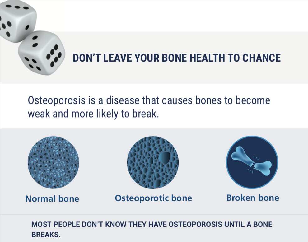 International Osteoporosis Foundation