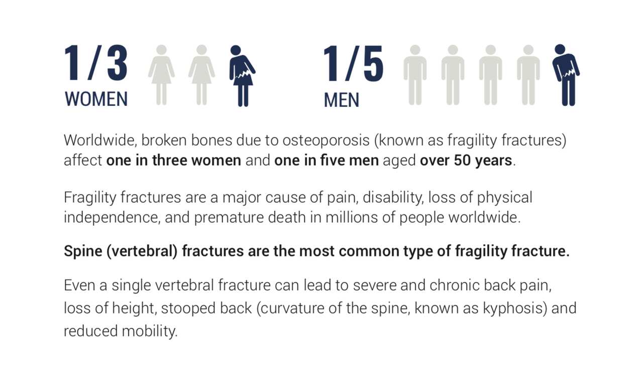 International Osteoporosis Foundation