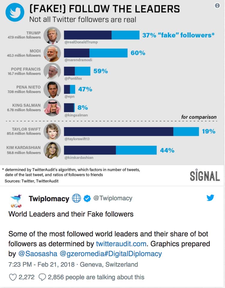 fake followers