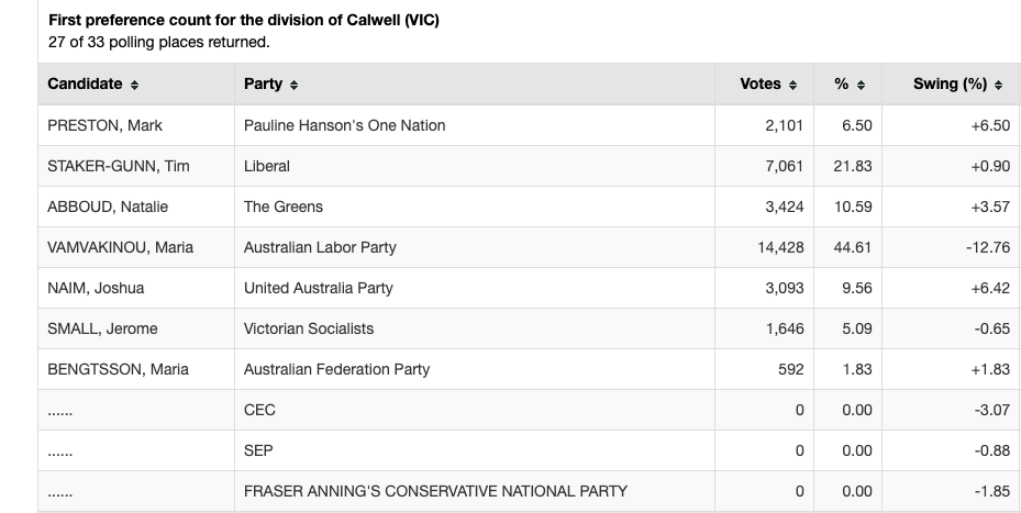Calwell. 