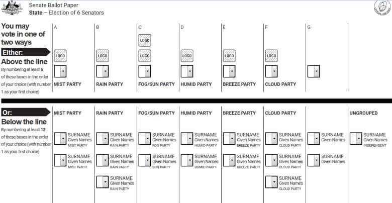 Senate Ballot Paper