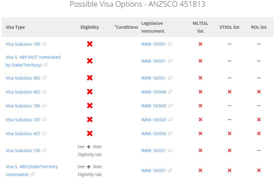 ANZCO Search