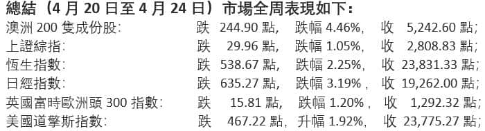 Last WeekFigures
