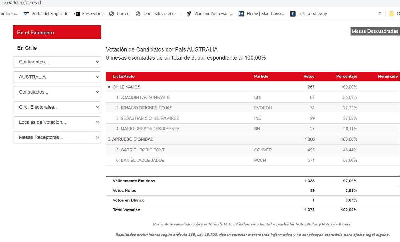 Resultados Australia en las primarias presidenciales de Chile