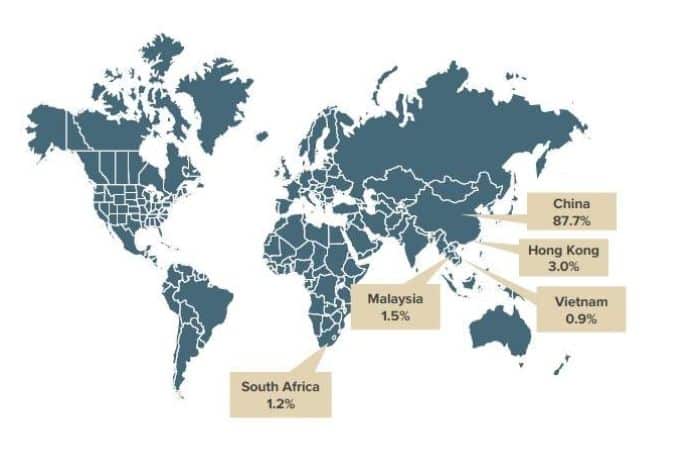 SIVs were most often granted to people from these five countries in 2018.