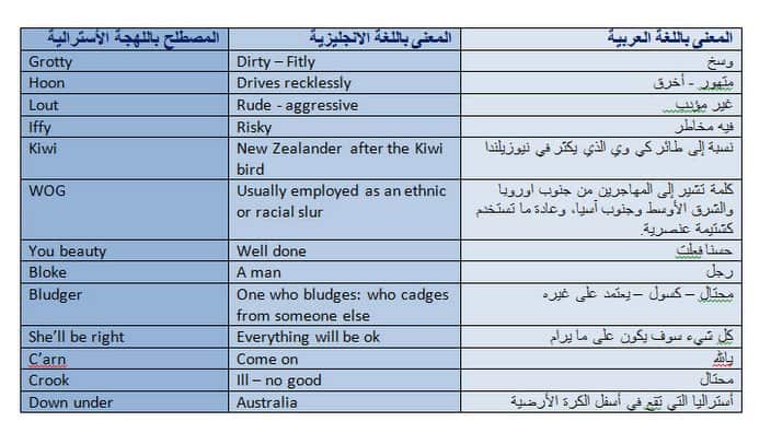 Australian Slang 