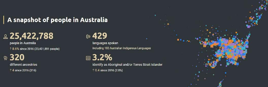 SBS Census Explorer