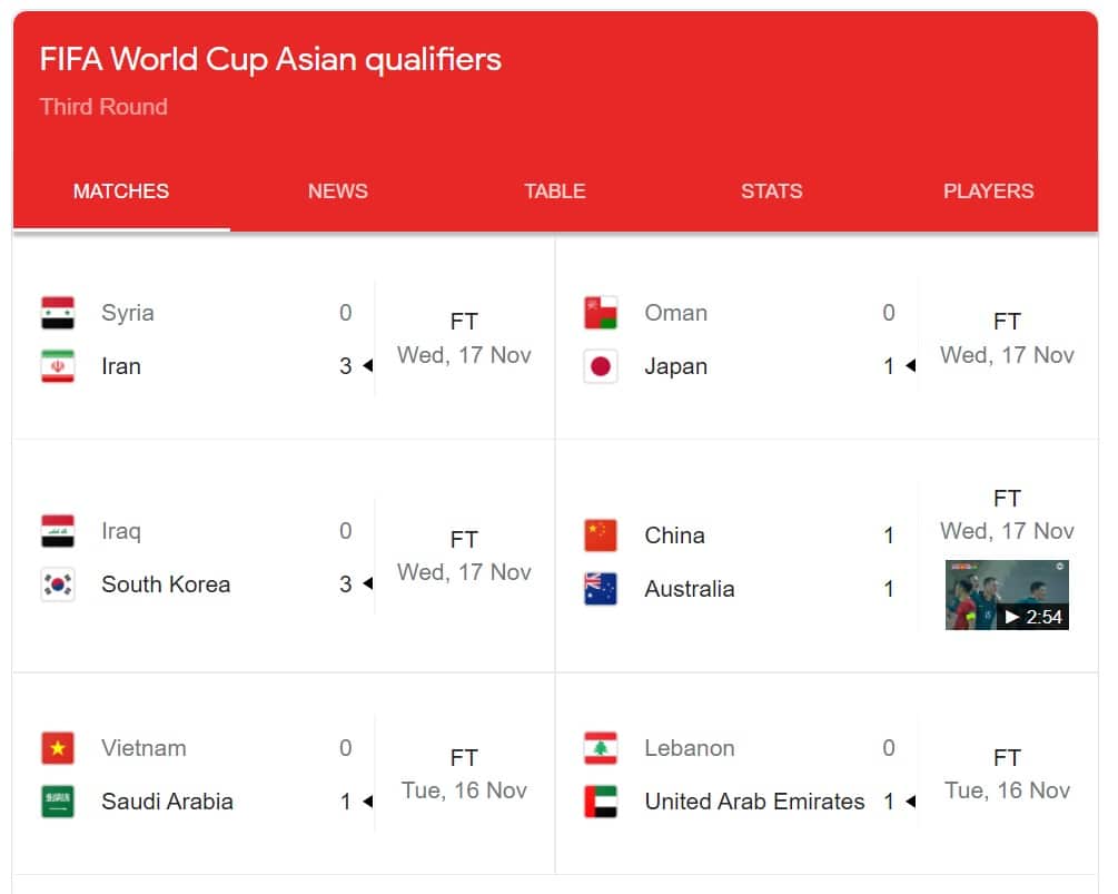WC2022 qualifiers