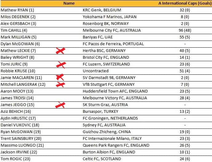 Socceroos German Players