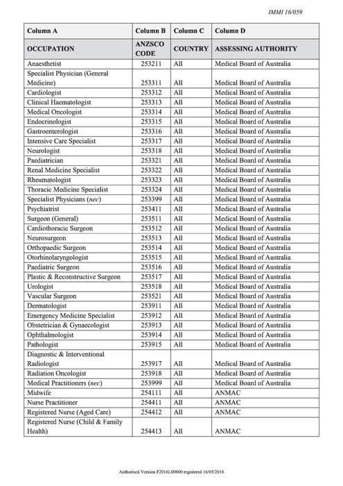 Skill migration occupation list