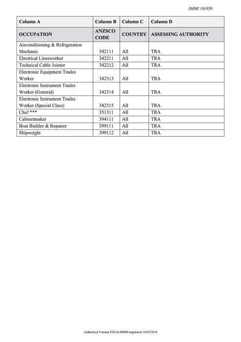 Skill migration occupation list
