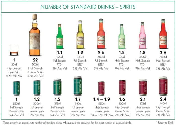 standard drinks - spirits