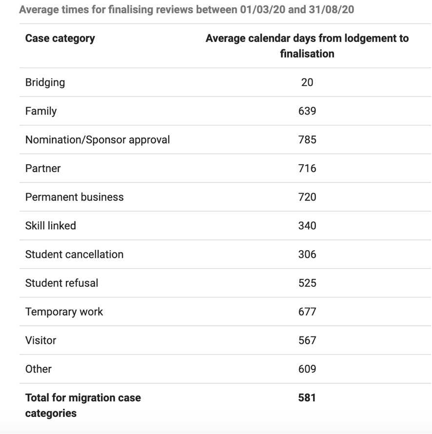 Statistiche sulla media della finalizzazione dei casi.