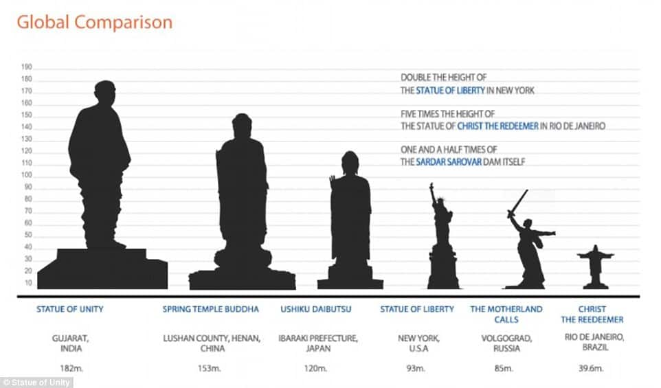 Statue of Unity