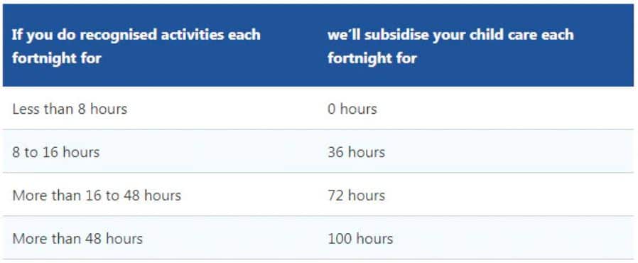new childcare subsidy