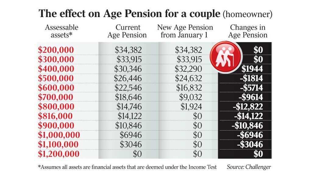 Age pension
