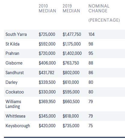 house prices 