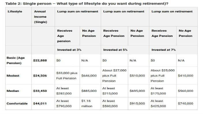 Single retiree