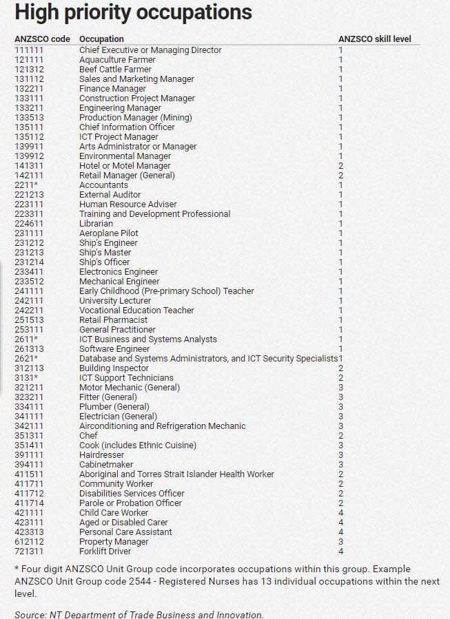 NT skilled migration list