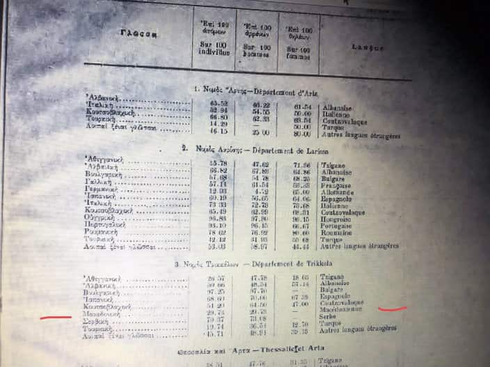 Macedonian language