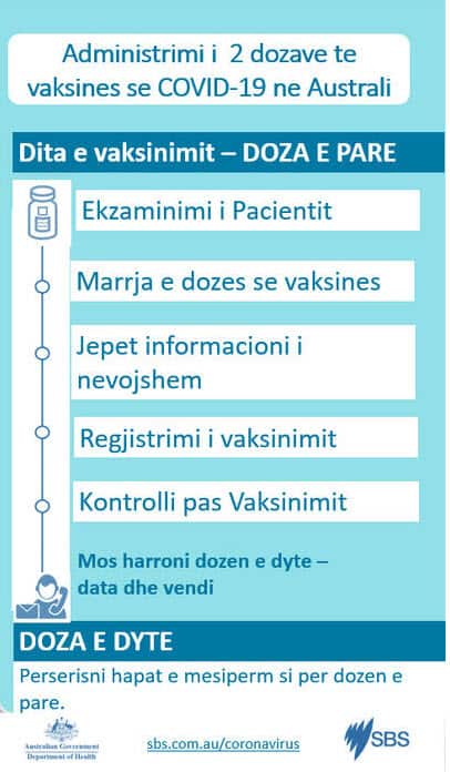 Vaksinimi COVID-19