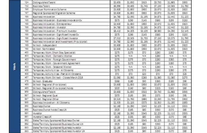 visa fees