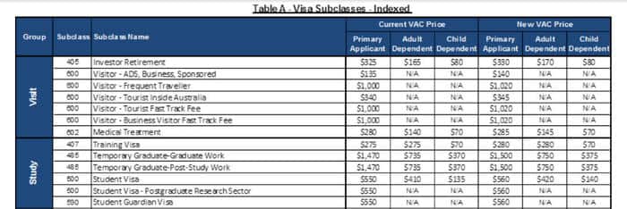visa fees