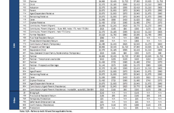 visa fees