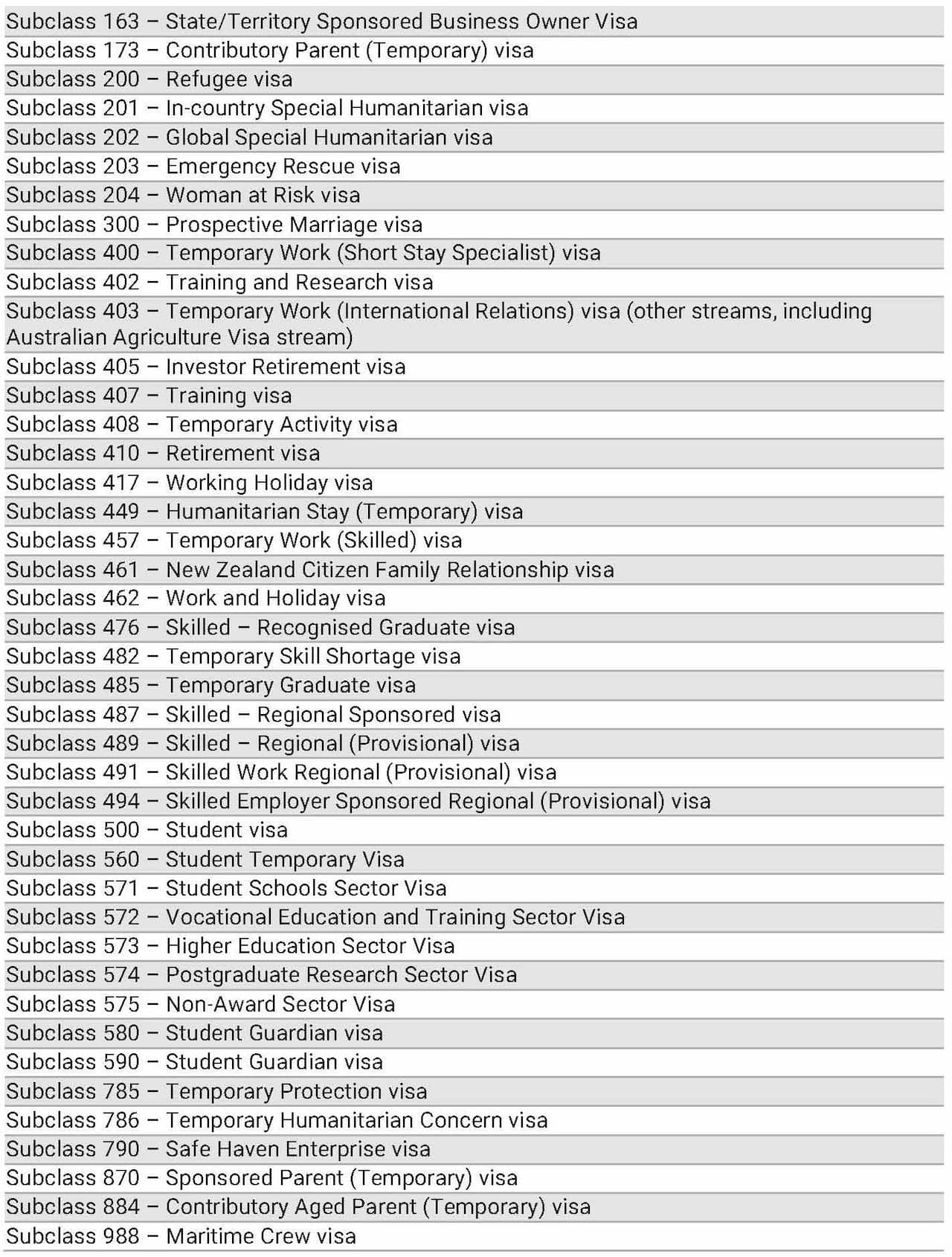 Visa categories allowed in Australia