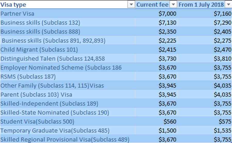 Visa fee