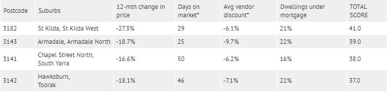 property price