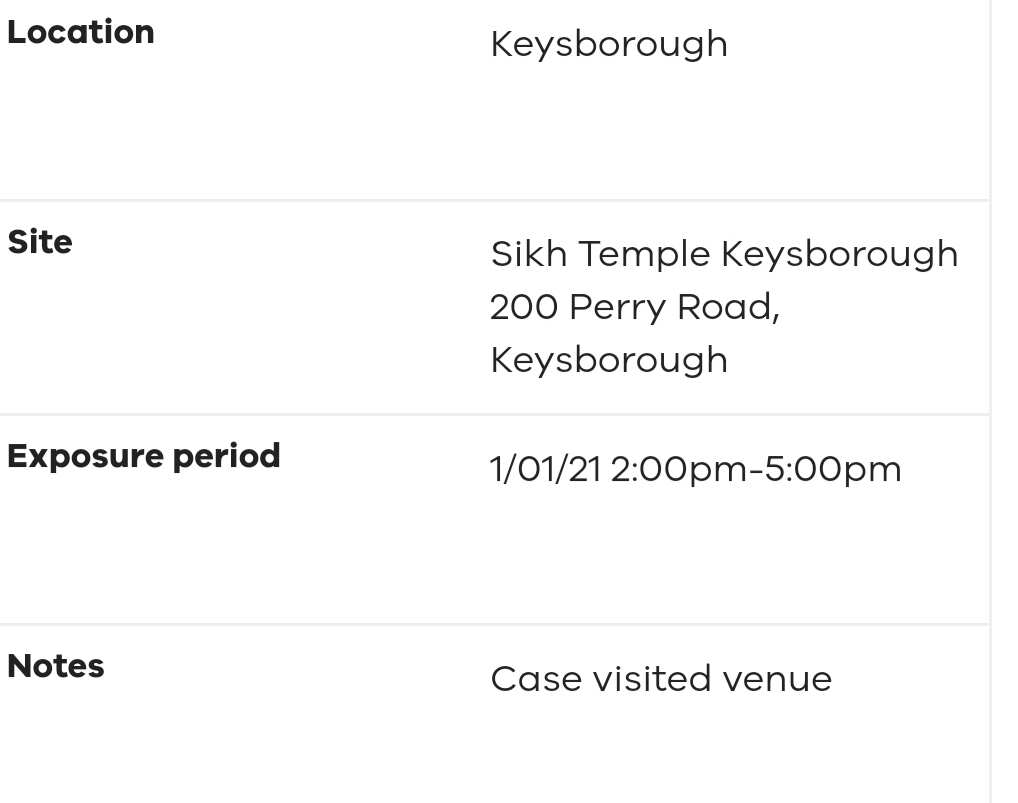 Victoria records three new COVID cases, Melbourne’s Sikh temple among those listed as exposure
