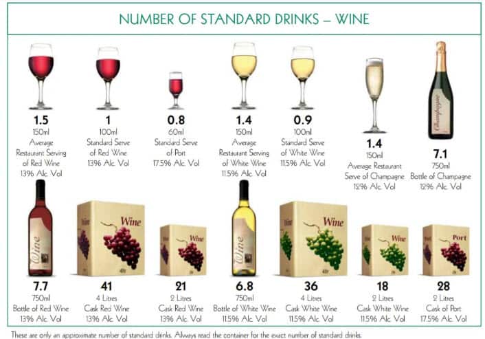 standard drinks - wine