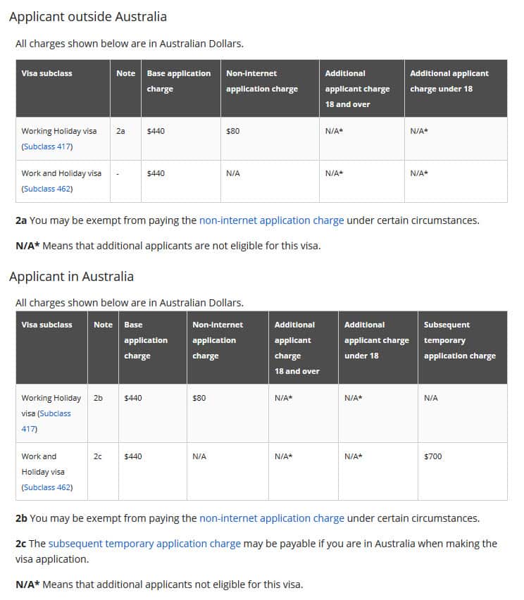 Working Holiday Visa - Prices