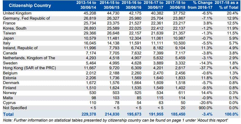 Department of Home Affairs ‘Working Holiday Maker visa program report’