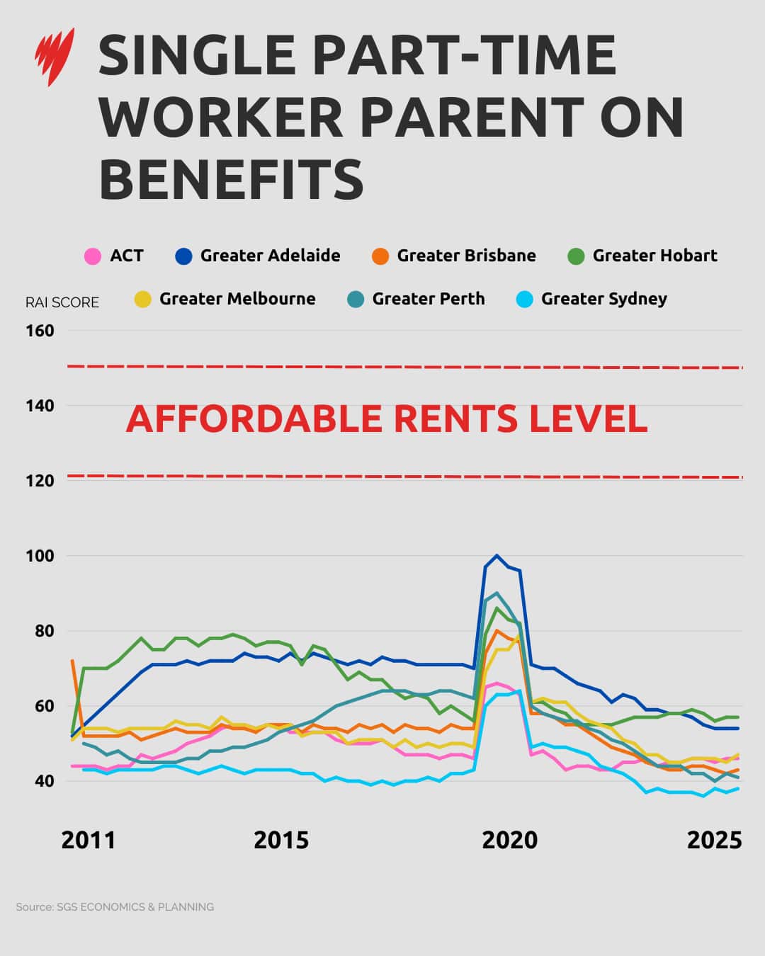 WA RENTAL INCOME INDEX GFX V2.png