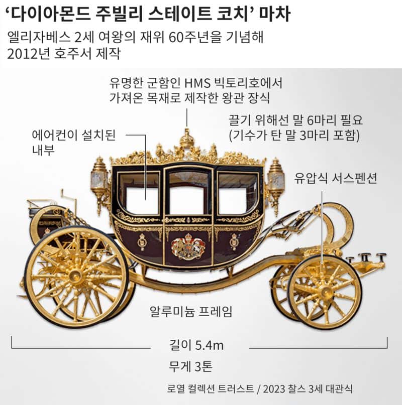 f5749e60-e4a9-11ed-8df1-d74cbf1089d7 다이아몬드 주빌리 마차.png