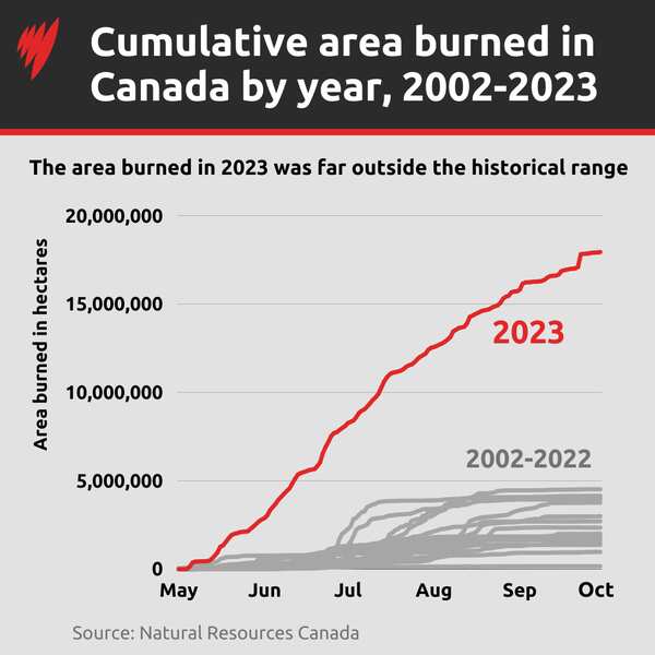 Earth's 'vital signs' are at their worst levels in human history A