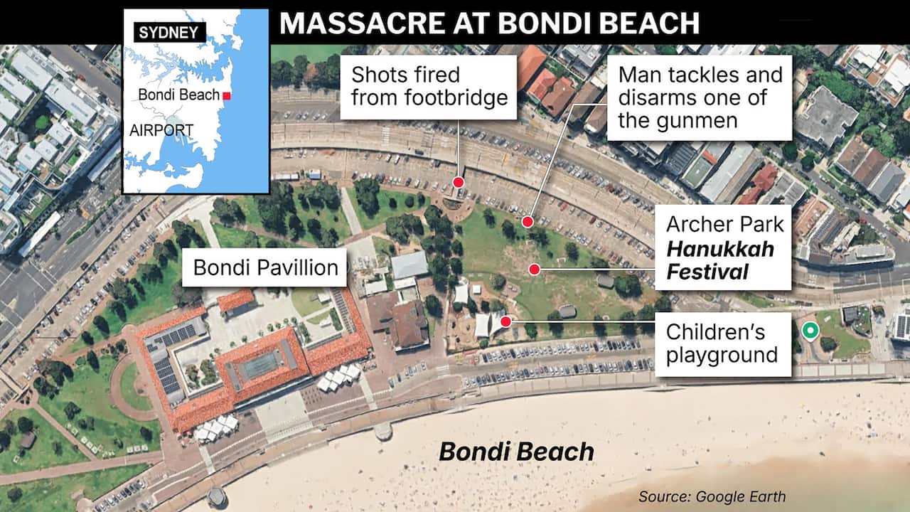 BONDI BEACH SHOOTING