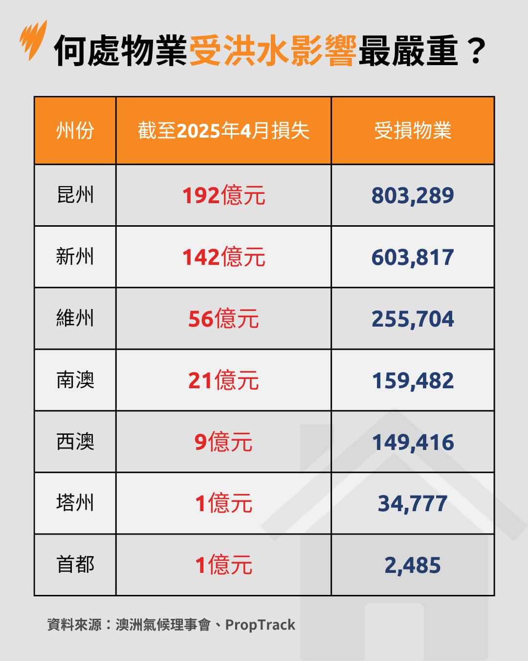 PROPERTY VALUE LOSS GFX 1.png