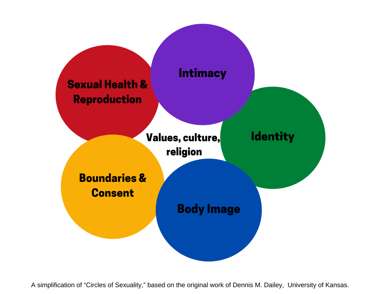 Circles+of+Sexuality.png