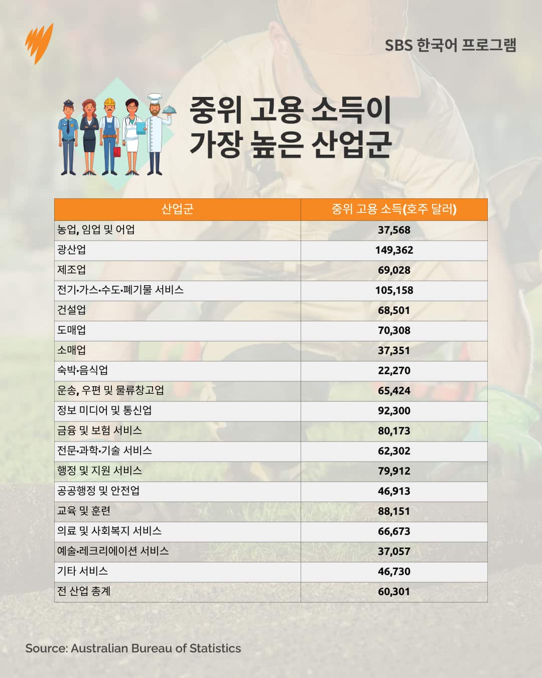 Copy of 20251118 MEDIAN EMPLOYMENT INCOME ALC DCO.png