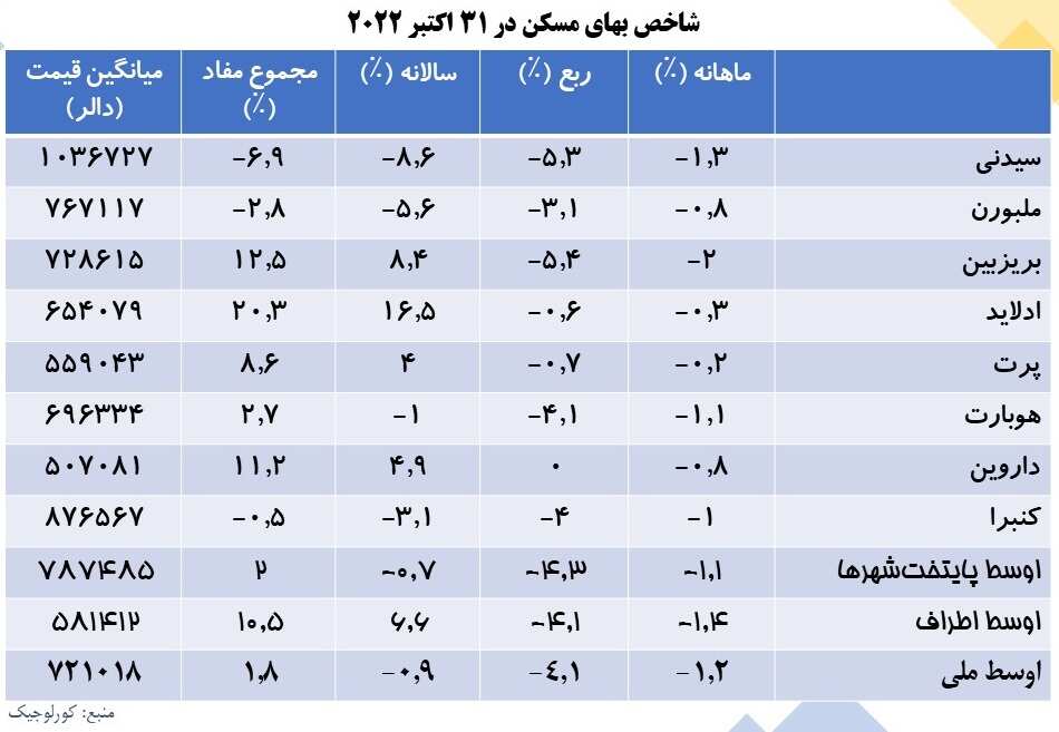 Property Market chart.jpg