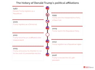 Explained: Why Donald Trump switched from Democrat to Republican | SBS News