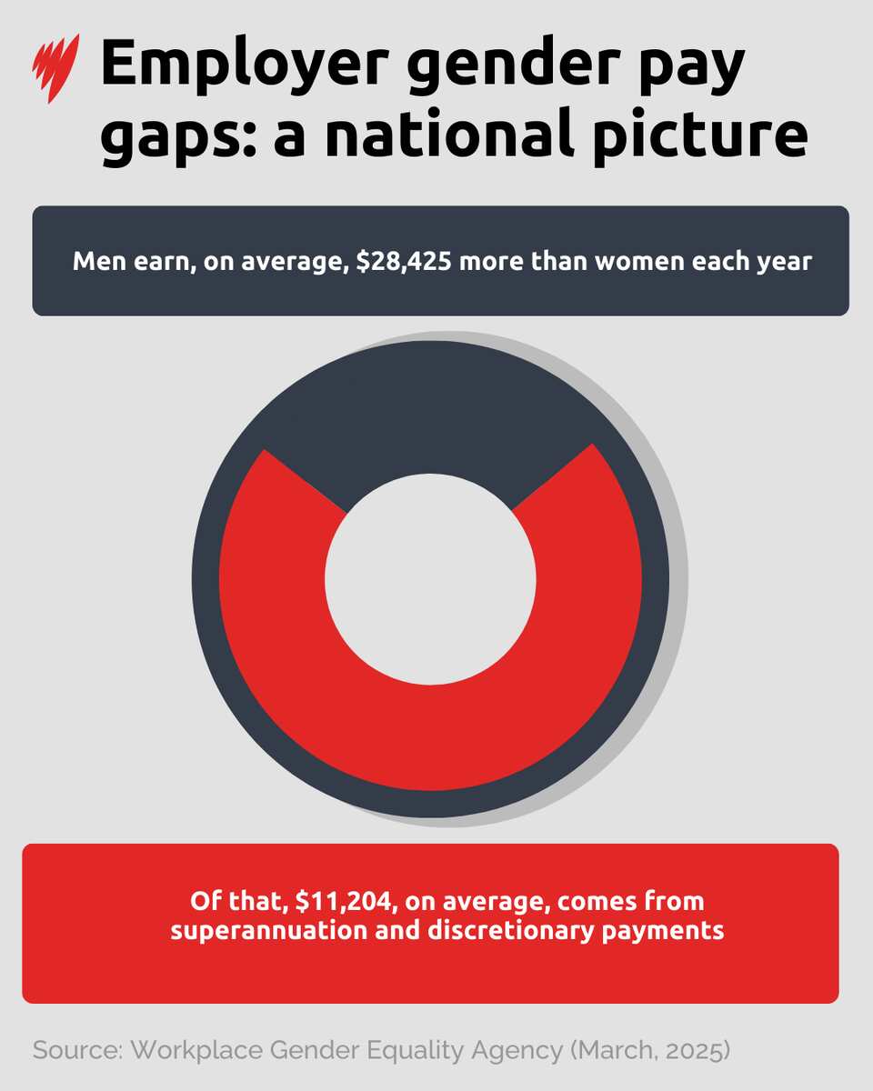 The Australian employers reducing their gender pay gap — and those ...